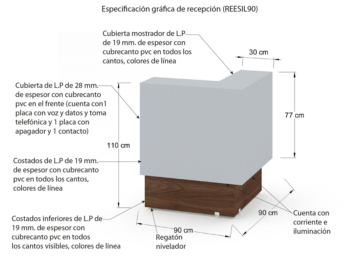 Recepción Recta REESIL90