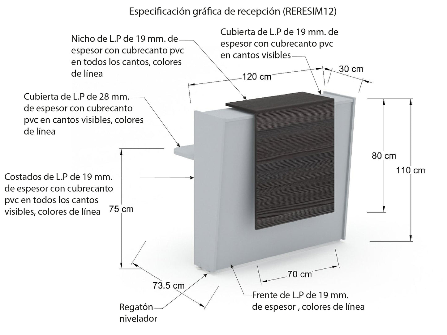 Recepción Recta RERESIM12