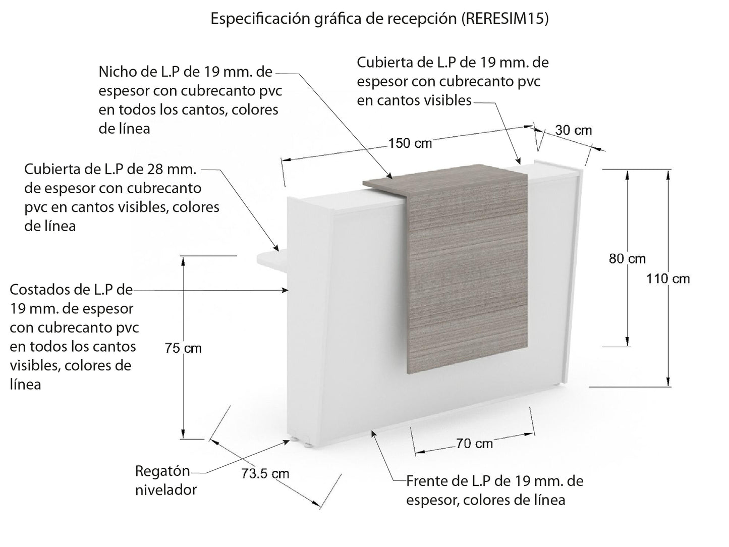 Recepción Recta RERESIM15